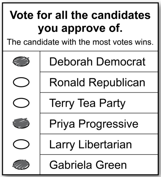 Approval sample ballot