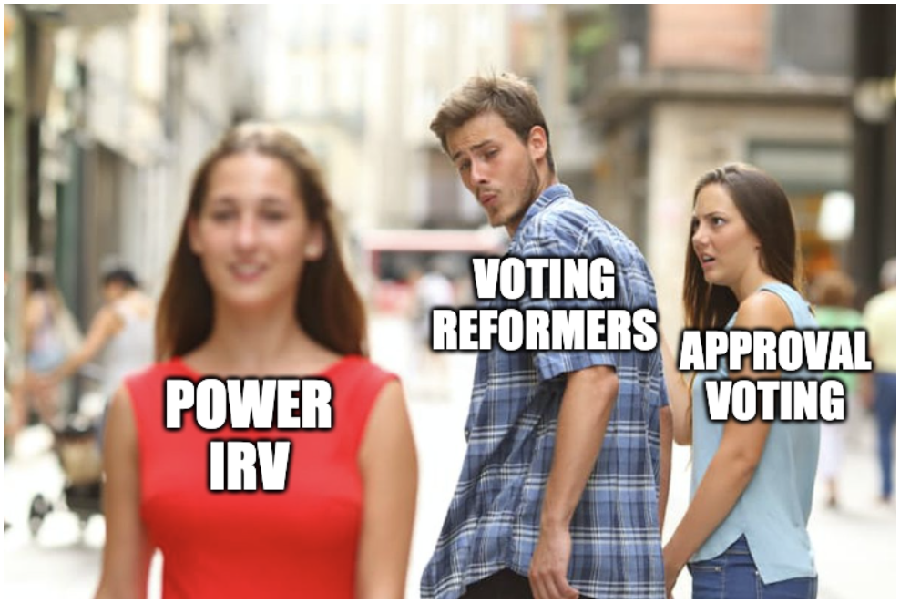 The state of voting reform